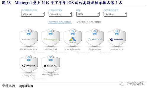 汇量科技 01860 基于技术优势前景可期,旗下mintegral平台海外市场空间广阔